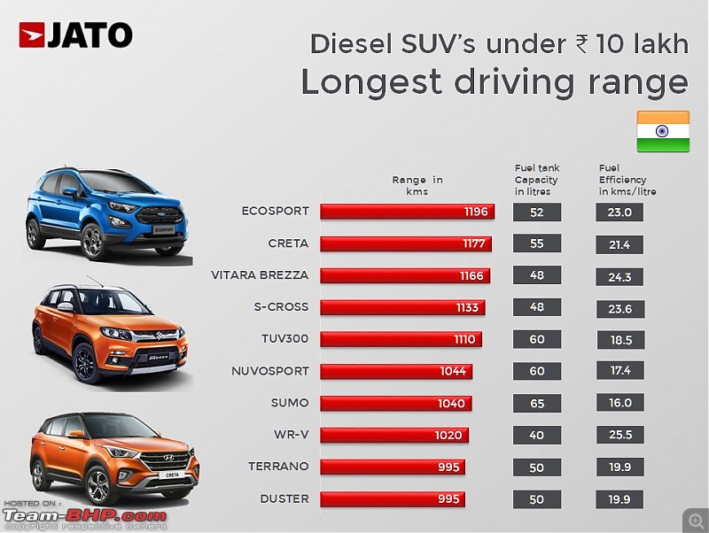 Petrol vs Diesel car-wise sales figures (April - Nov 2017)-dicwf5qxkaetm_.jpg