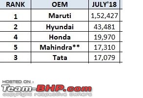 Tata Motors aims for a top 3 spot in PV sales!-final.jpg