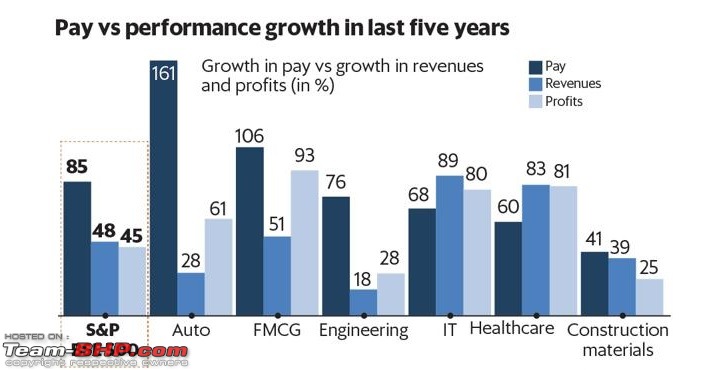 Analysis: CEO/MD pay, median salaries & worker wages in the Indian automobile industry-ceo_paygrowth.jpg