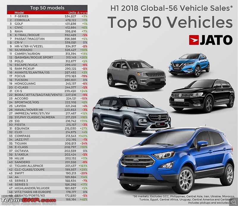 July 2018 : Indian Car Sales Figures & Analysis-dkivvxrxcaaqdya.jpg