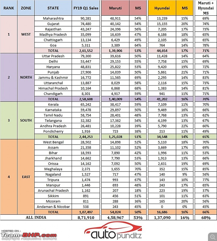 State-wise Car Sales in India : April 2016 to March 2017 (FY17)-33.jpg