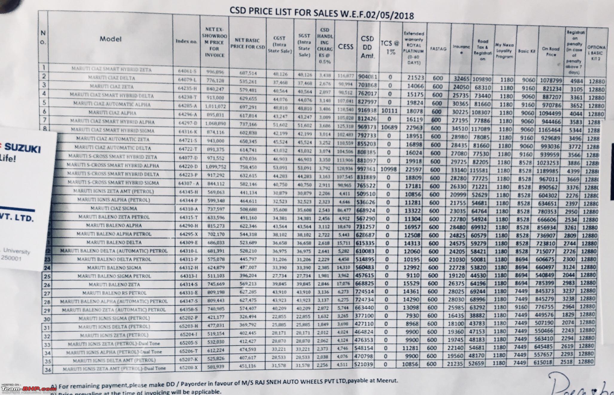 activa 5g csd price