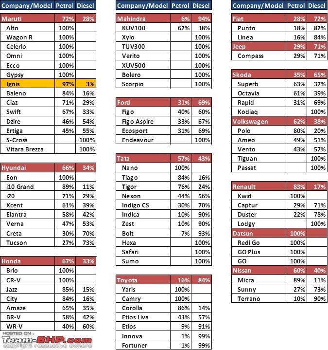 Petrol And Diesel Price In India Chart 2017