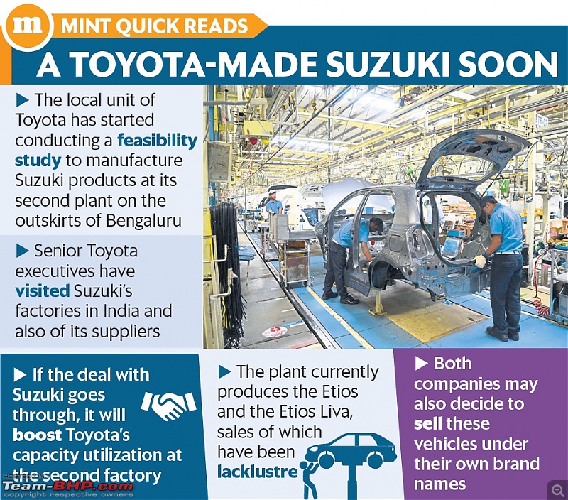 Toyota & Suzuki to supply cars to each other in India-toyotachart.jpg