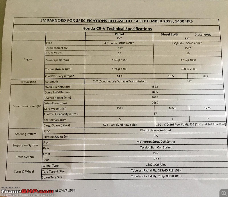 The Honda CR-V, now launched at Rs 28.15 lakhs-specshondacrve1536913736102.jpg