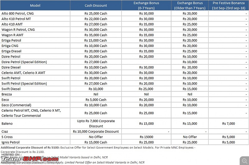 The "NEW" Car Price Check Thread - Track Price Changes, Discounts, Offers & Deals-15.jpg