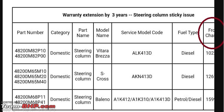 Maruti's service circular for the Baleno, S-Cross & Vitara Brezza steering. EDIT: Swift & Dzire too-reply.jpg