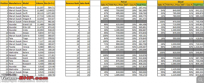 Revenue calculation of cars sold in India - How many $$$ each model brings to its maker-top_25_cars_sales_aug_18.png