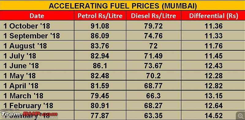 The Official Fuel Prices Thread-accelerating20fuel20prices.jpg