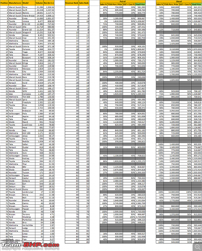 Revenue calculation of cars sold in India - How many $$$ each model brings to its maker-all_cars_revenue_sep_18.png