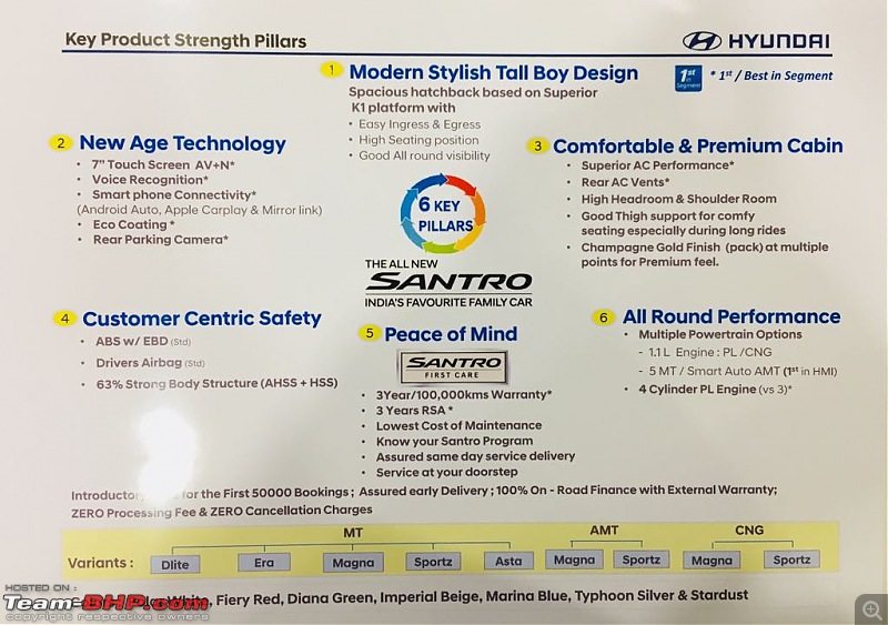 The next-gen Hyundai Santro-img20181011wa0015_1539257802885.jpg