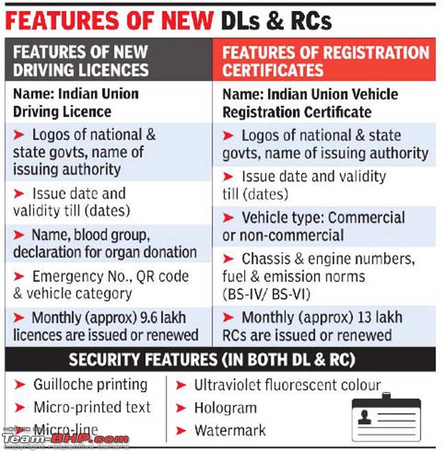 How to renew driving license issued in other state?-66199742.jpg
