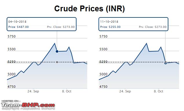 Name:  Crude Prices.png
Views: 1821
Size:  19.2 KB