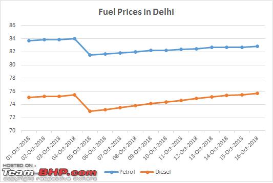 Name:  Retail Fuel Price.png
Views: 1459
Size:  14.7 KB