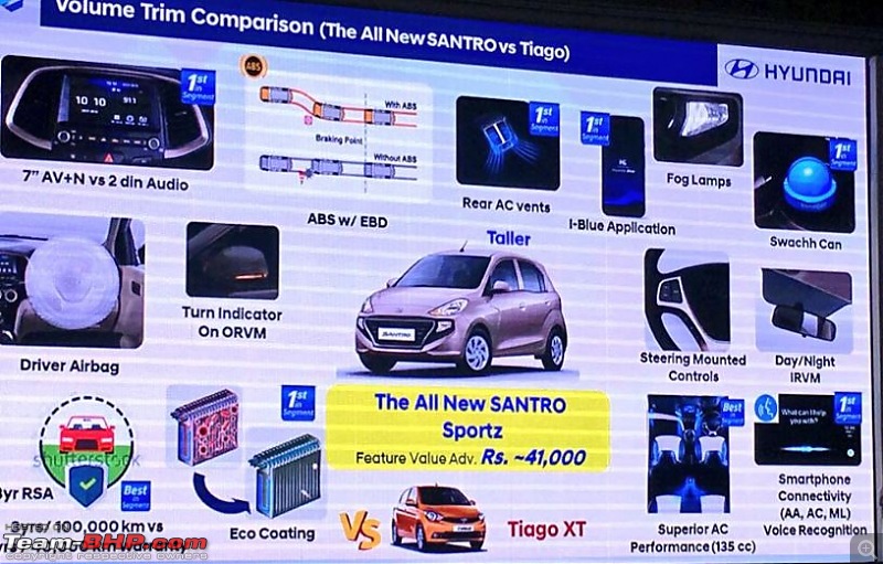 The next-gen Hyundai Santro-3.jpg