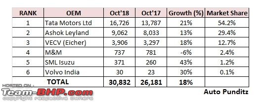 October 2018 : Indian Car Sales Figures & Analysis-1.jpg