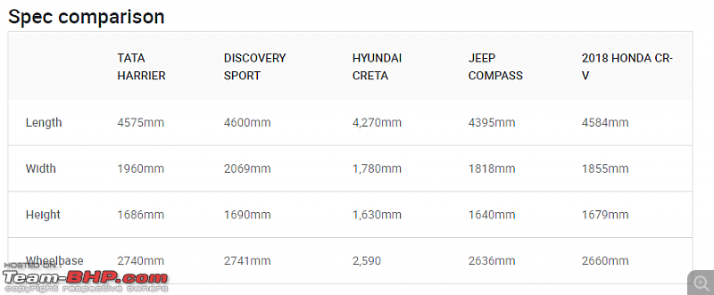 Tata H5X Concept @ Auto Expo 2018. Named Tata Harrier! EDIT: Launched @ Rs. 12.69 lakhs-spec_harrier-vs-creta-others.png