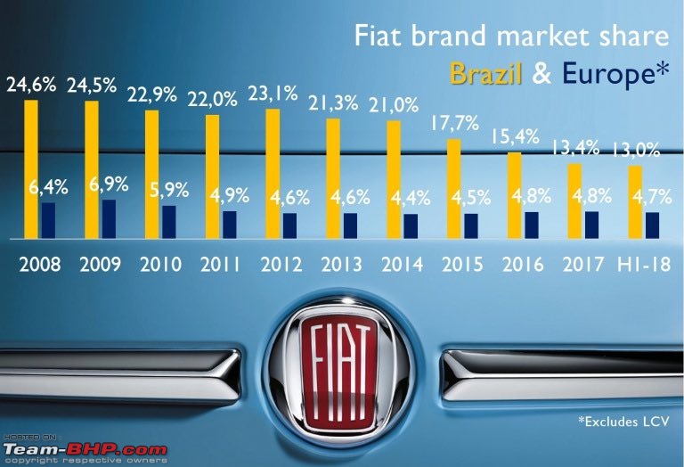 Fiat's India strategy revealed-dsh0mlzxcaa13od.jpg