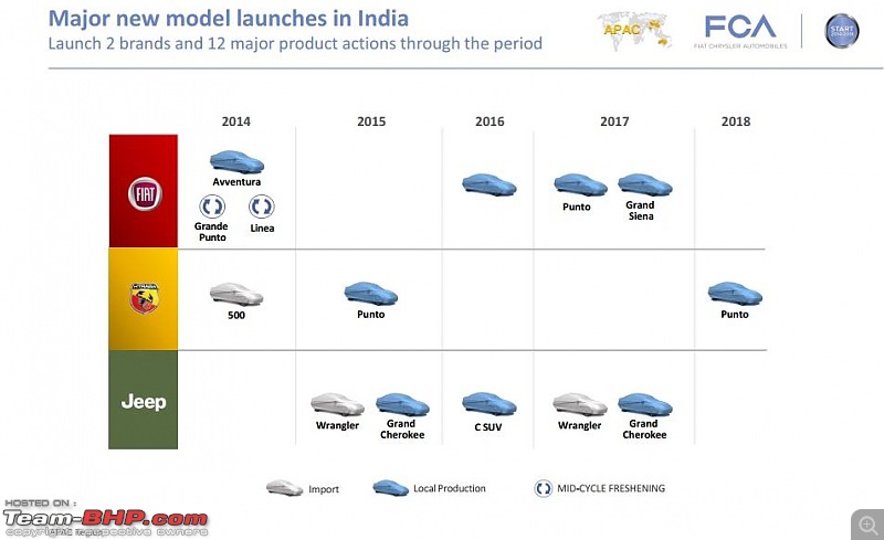 Fiat's India strategy revealed-fiatchryslerupcomingproductsindiaapac.jpg