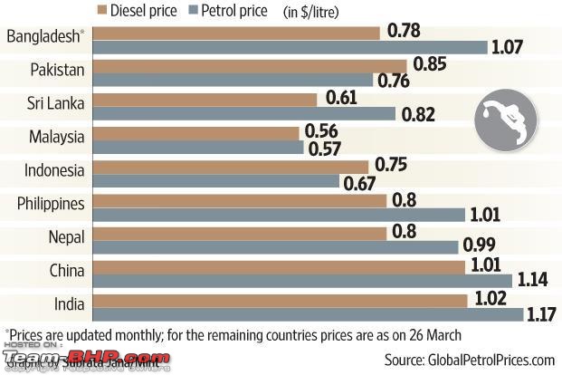 The Official Fuel Prices Thread-petprices.jpg