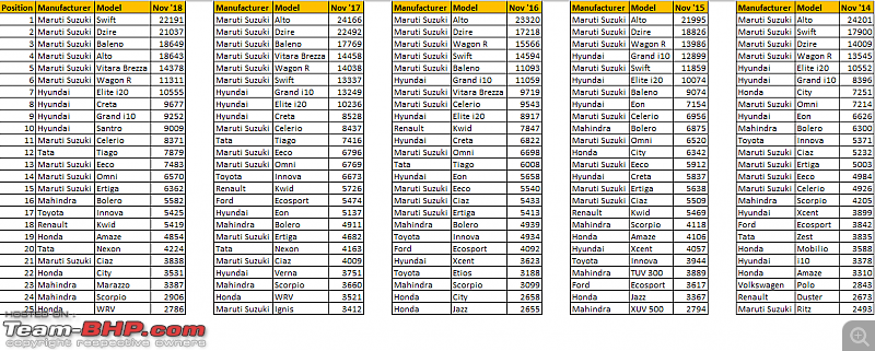 November 2018 : Indian Car Sales Figures & Analysis-historic_sales_november1.png