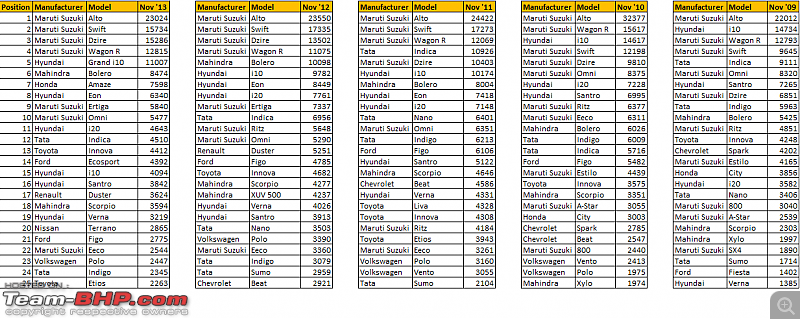 November 2018 : Indian Car Sales Figures & Analysis-historic_sales_november2.png