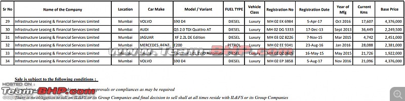 IL&FS to auction its luxury cars; here's the full list-pic-2.jpg