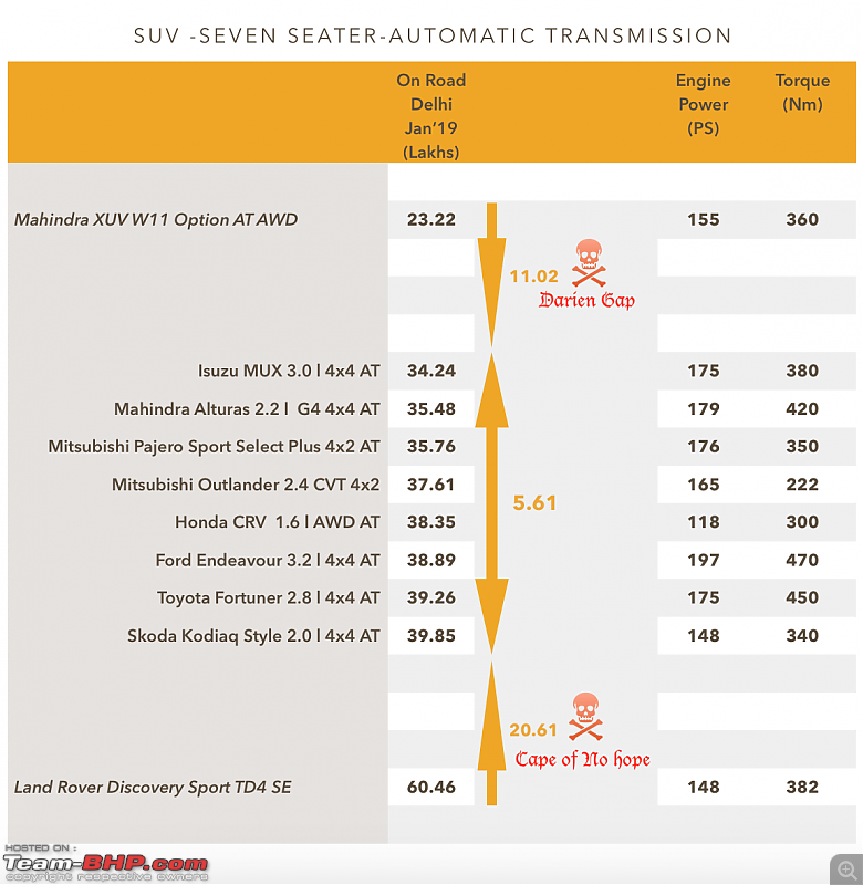 The new car launches of 2017 - A look back at hits & misses-screen-shot-20190102-3.31.13-pm.png