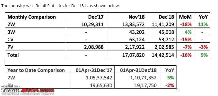 December 2018 : Indian Car Sales Figures & Analysis-1.jpg