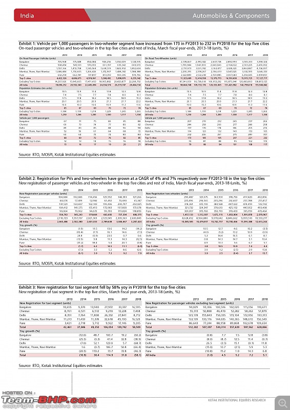 Kotak: Demand in the top 5 Indian cities hasn't peaked yet-1-2.jpg