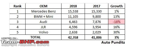 Mercedes, BMW & Audi sales figures in India-1.jpg