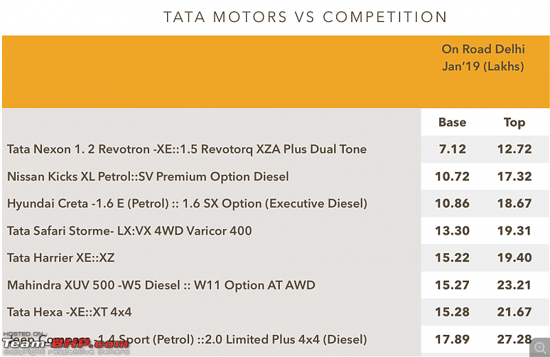 Tata H5X Concept @ Auto Expo 2018. Named Tata Harrier! EDIT: Launched @ Rs. 12.69 lakhs-screen-shot-20190123-2.09.50-pm.png