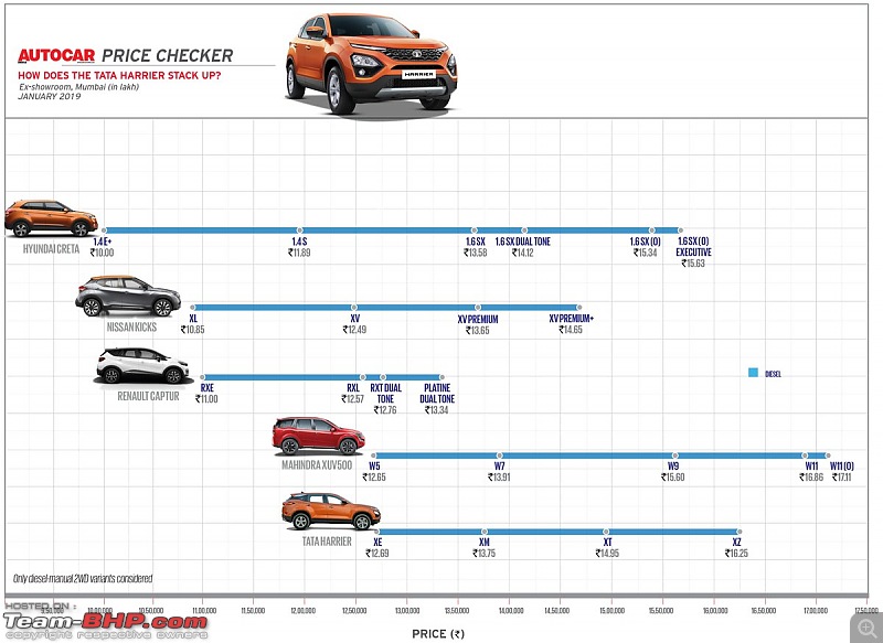 Tata H5X Concept @ Auto Expo 2018. Named Tata Harrier! EDIT: Launched @ Rs. 12.69 lakhs-compa.jpg