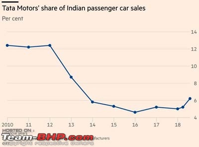 Tata Motors - Next big strategy is to take forward the Used Car business-tmgraph.jpg