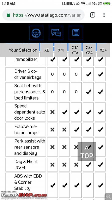 Scoop! ABS made standard across all Tiago & Tigor variants-screenshot_20190127011539092_com.android.chrome.png