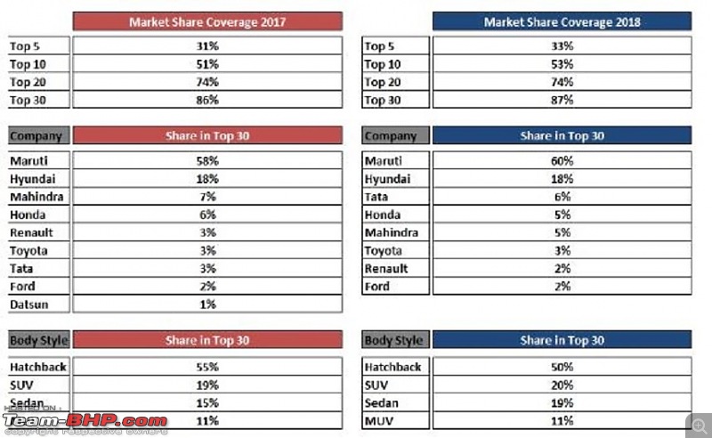 Maruti Dzire dethrones Alto as highest selling car of 2018-1.jpg