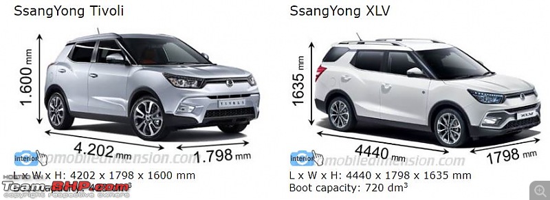 The Mahindra XUV300, aka Ssangyong Tivoli. Edit: Launched @ 7.9 lakhs-tivoli.jpg