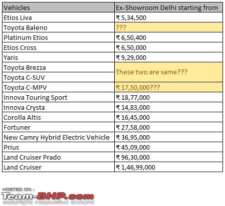 Toyota plans new MPV & SUV in the Rs 15 - 20 lakh bracket-capture.jpg