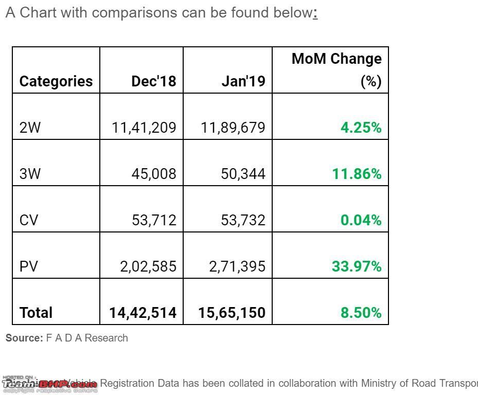 Tata Nano Sales Chart