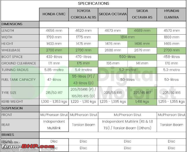 Scoop: Honda Civic spotted testing in India! Edit: Launched @ 17.69 lakhs-1.jpg