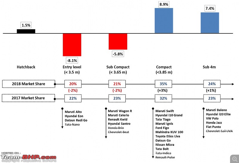 Growth levels slowing : Indian car sales witness the worst festive season in 5 years-41.jpg