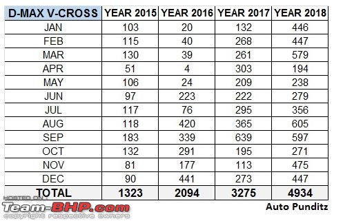 January 2019 : Indian Car Sales Figures & Analysis-1.jpg