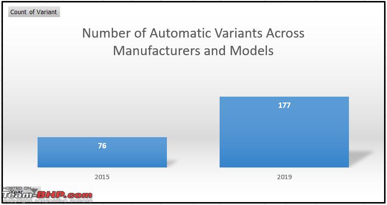 Car Reliability Chart 2015