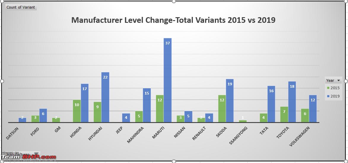 Car Reliability Chart 2015