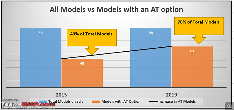 The Comprehensive Guide to Automatic Cars (2019 edition)-totalmodelsvsat.png