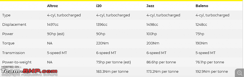 Tata developing a premium hatchback, the Altroz. Edit: Launched at 5.29 lakh.-2.png