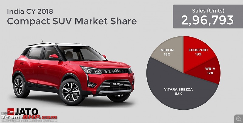 February 2019 : Indian Car Sales Figures & Analysis-1.jpg