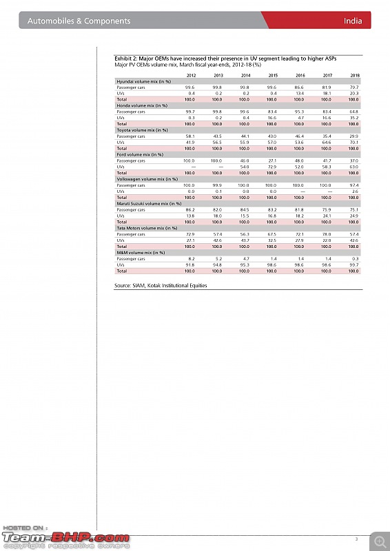 Kotak's report on the Indian auto industry : When the going gets tough, the tough gets going-1-3.jpg