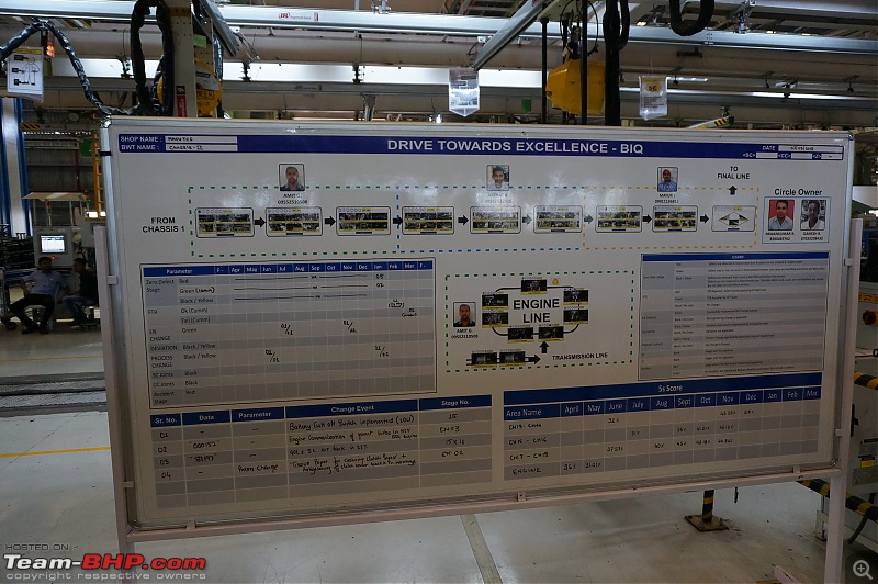 Mahindra Logistics : An insight into automotive logistics at a car factory-7.jpg