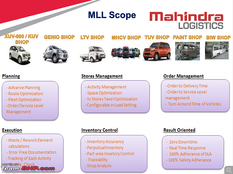 Mahindra Logistics : An insight into automotive logistics at a car factory-2a.png